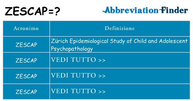 Che cosa significa l'acronimo zescap