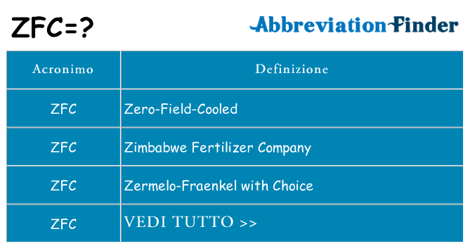 Che cosa significa l'acronimo zfc