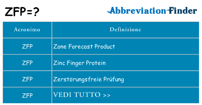 Che cosa significa l'acronimo zfp