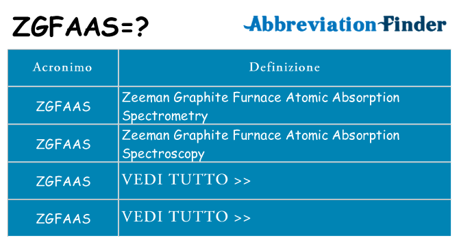 Che cosa significa l'acronimo zgfaas