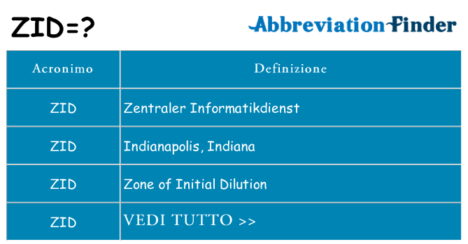 Che cosa significa l'acronimo zid