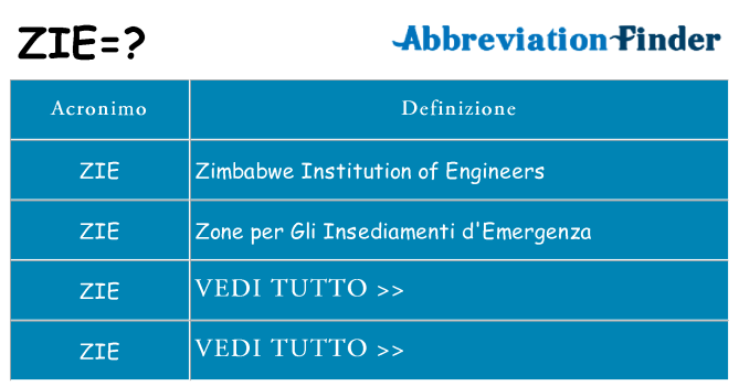 Che cosa significa l'acronimo zie