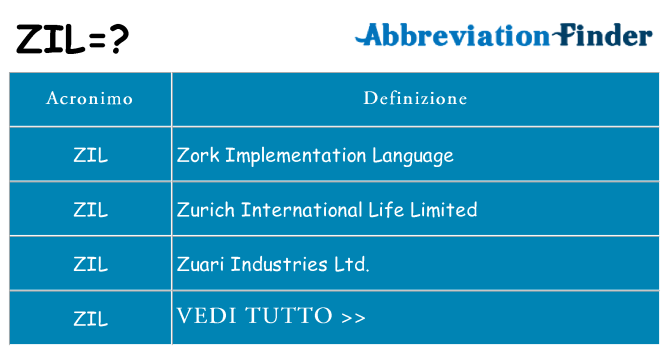 Che cosa significa l'acronimo zil