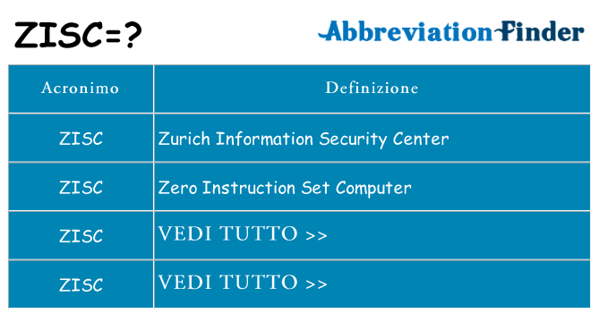 Che cosa significa l'acronimo zisc