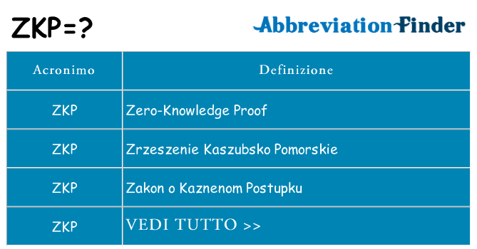 Che cosa significa l'acronimo zkp