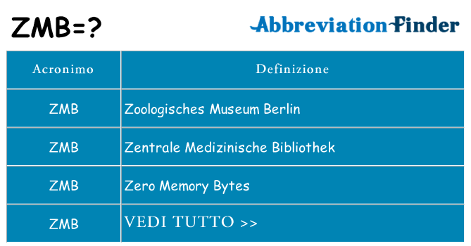 Che cosa significa l'acronimo zmb