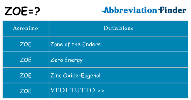 Che cosa significa l'acronimo zoe