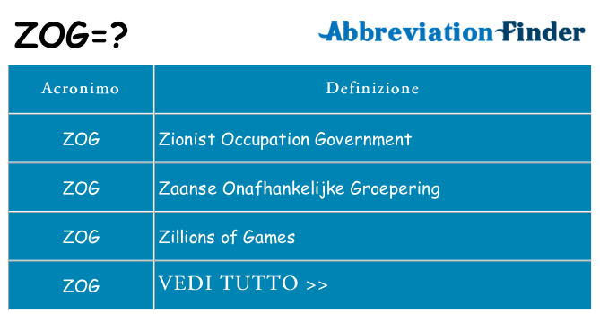 Che cosa significa l'acronimo zog