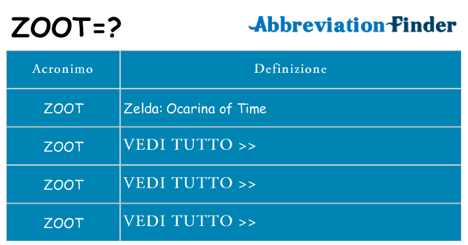 Che cosa significa l'acronimo zoot