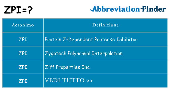 Che cosa significa l'acronimo zpi