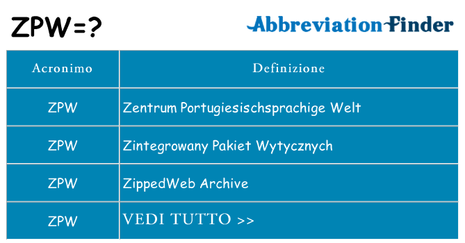 Che cosa significa l'acronimo zpw