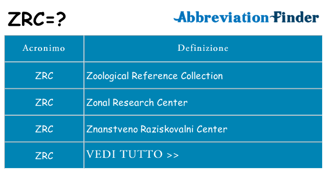 Che cosa significa l'acronimo zrc