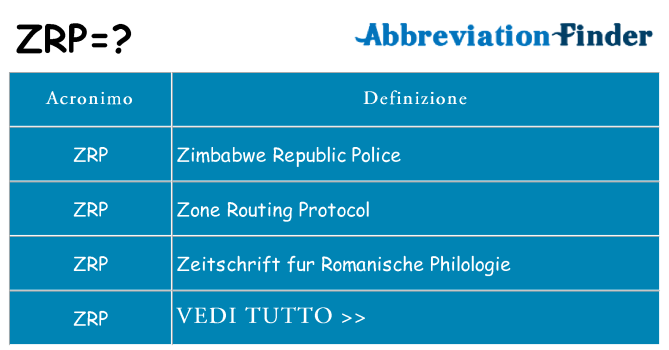 Che cosa significa l'acronimo zrp