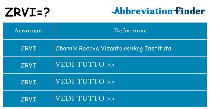 Che cosa significa l'acronimo zrvi