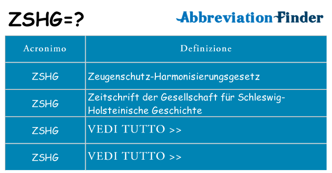 Che cosa significa l'acronimo zshg
