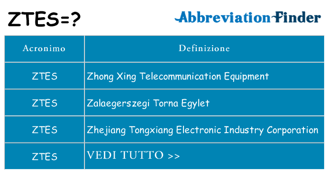 Che cosa significa l'acronimo ztes