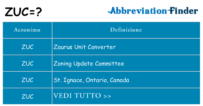 Che cosa significa l'acronimo zuc