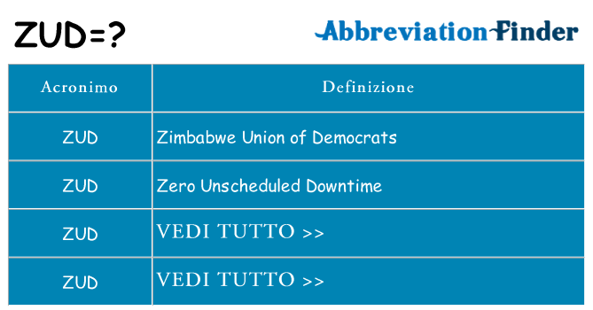 Che cosa significa l'acronimo zud