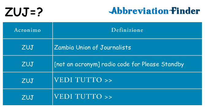 Che cosa significa l'acronimo zuj
