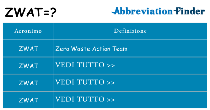 Che cosa significa l'acronimo zwat