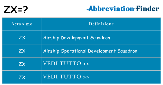 Che cosa significa l'acronimo zx