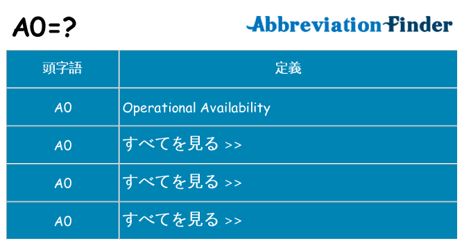 a0 は何の略します。