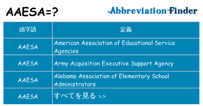 aaesa は何の略します。