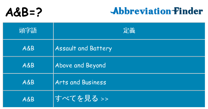 ab は何の略します。