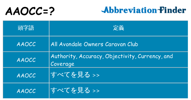 aaocc は何の略します。