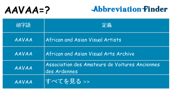 aavaa は何の略します。