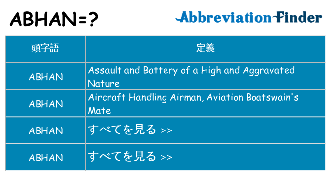 abhan は何の略します。