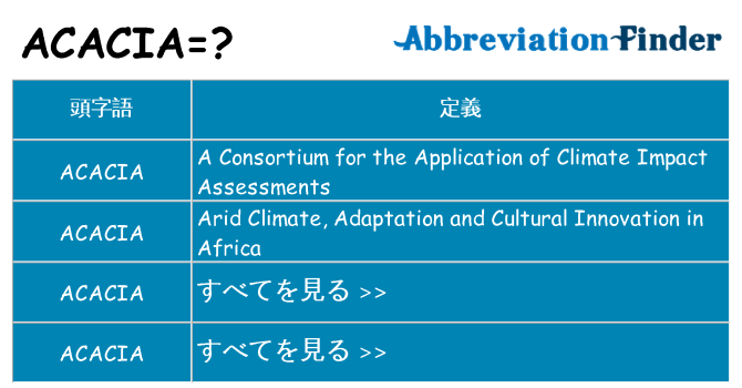 acacia は何の略します。