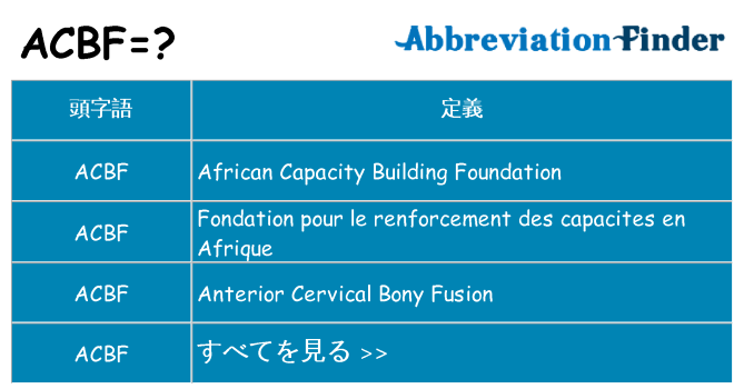acbf は何の略します。