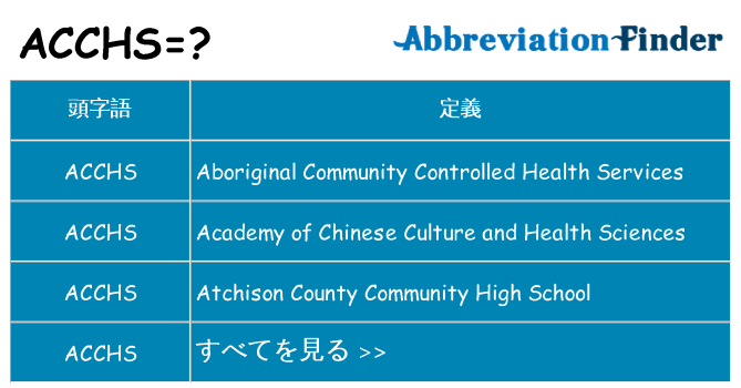 acchs は何の略します。