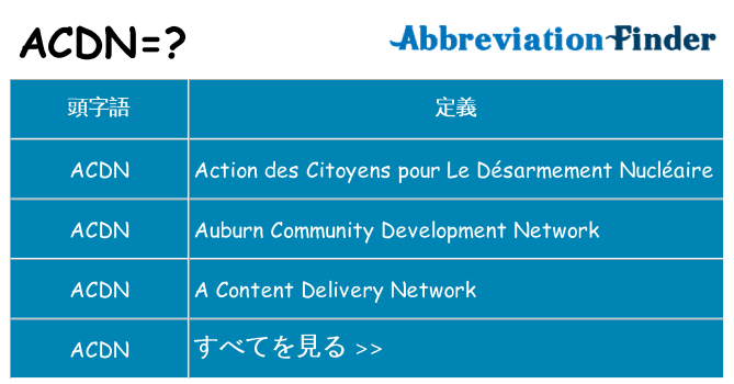 acdn は何の略します。