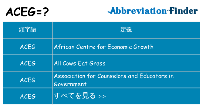 aceg は何の略します。