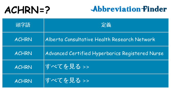 achrn は何の略します。