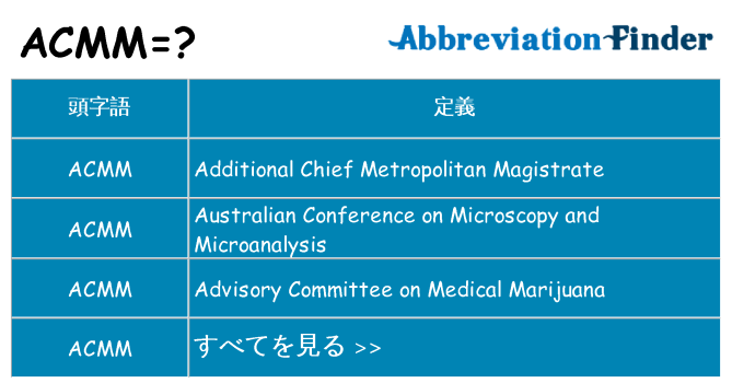 acmm は何の略します。