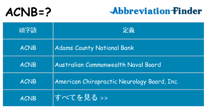 acnb は何の略します。