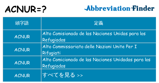 acnur は何の略します。