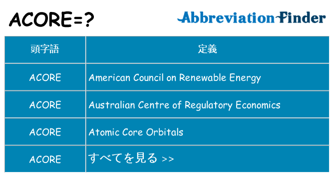 acore は何の略します。