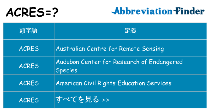 acres は何の略します。