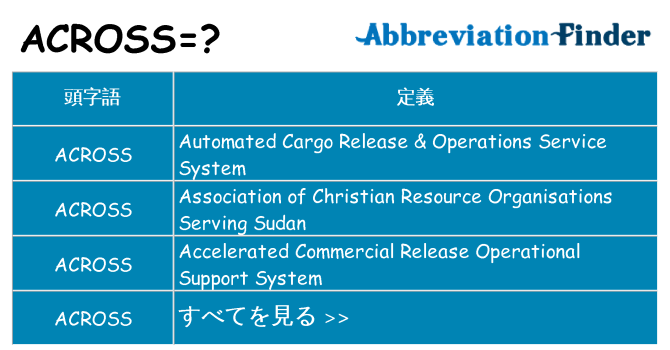across は何の略します。