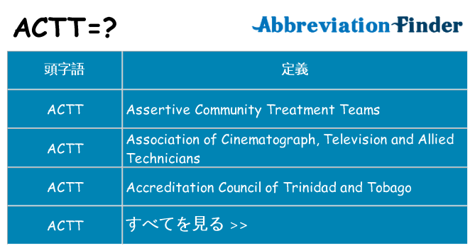 actt は何の略します。