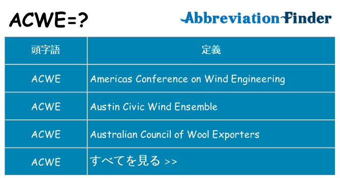 acwe は何の略します。