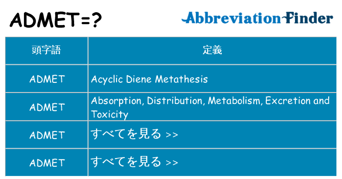 admet は何の略します。