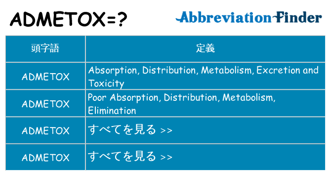 admetox は何の略します。