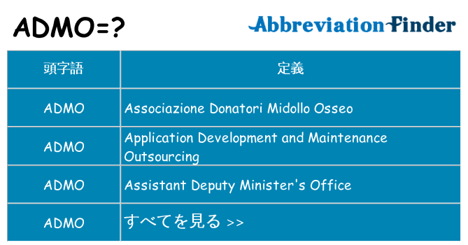 admo は何の略します。