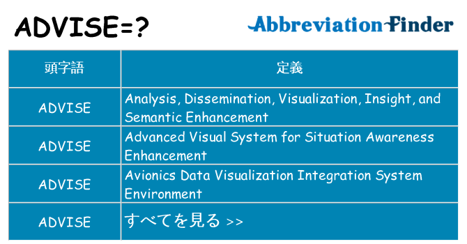 advise は何の略します。