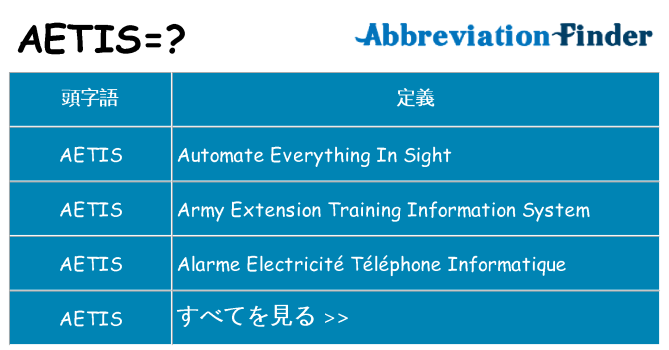 aetis は何の略します。